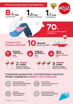 Алкоголь и нервная система – Московский областной центр общественного  здоровья и медицинской профилактики (МОЦОЗиМП)