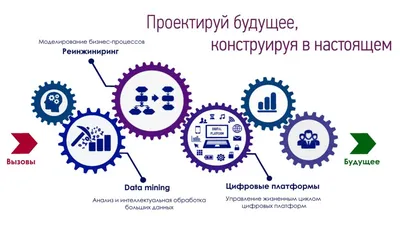 Что такое SWOT-анализ и как его провести, Примеры СВОТ-анализа - Пошаговое  руководство