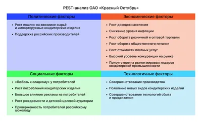 SWOT-анализ Apple -