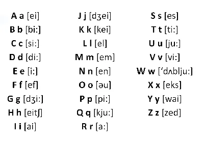 Английский алфавит с транскрипцией, произношением и упражнением