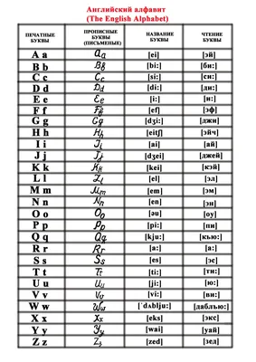 Английский алфавит распечатать на А4 - Файлы для распечатки