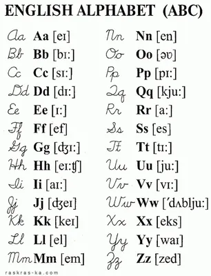 Буквы английского алфавита а4 распечатать