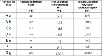 многоцветный английский алфавит с большими и маленькими буквами Иллюстрация  штока - иллюстрации насчитывающей иллюстрация, график: 234613006