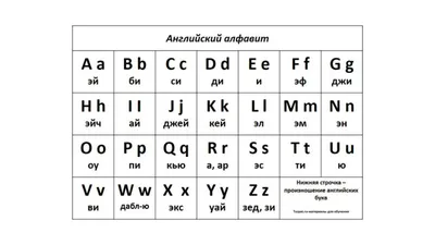 Обучающий плакат \"Английский алфавит с транскрипцией\", А2, картон. - купить  с доставкой по выгодным ценам в интернет-магазине OZON (218049140)