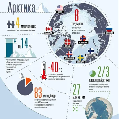 АРКТИКА • Большая российская энциклопедия - электронная версия