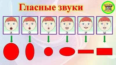 Артикуляционная гимнастика в стихах и картинках. Пособие для логопедов,  воспитателей и родителей.