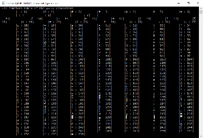 Appendix E - Azure RTOS NetX Duo ASCII Character Codes | Microsoft Learn