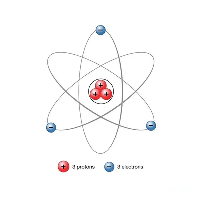 Atom Definition and Examples