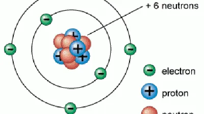 Atom Lesson Plan - Nuclear Museum