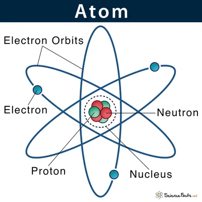 Atom Diagram - Universe Today
