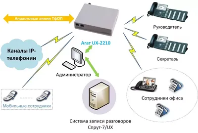 Мини АТС Panasonic KX-HTS824RU купить недорого с гарантией - ООО \"АстерЮнит\"