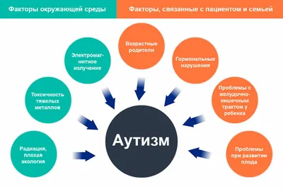 Аутизм: признаки, симптомы, лечение, причины аутизма у детей