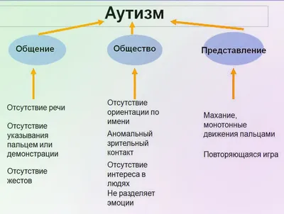 Значок Аутизм, значок на одежду и рюкзак, 56 мм, большой. - купить с  доставкой по выгодным ценам в интернет-магазине OZON (758046278)