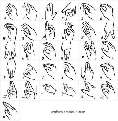 Язык жестов глухонемых, дактилология в картинках | Азбука, Язык жестов, Язык