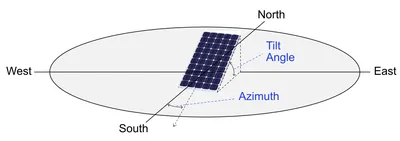 Which Direction Should Your Solar Panels Face? - SolarDesignGuide