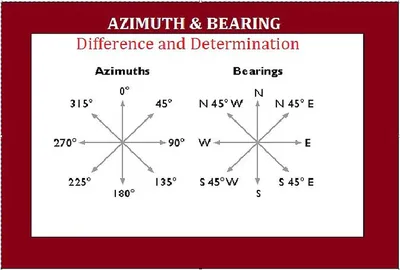 Solar Azimuth - PVeducation.com