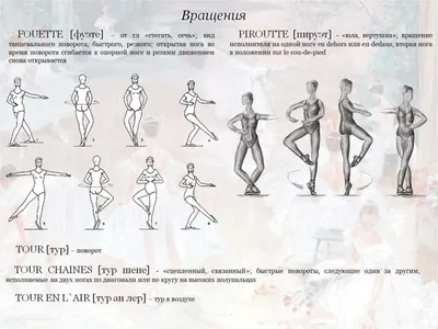 Энциклопедия \"Балет\" (1981). Бхарат натья