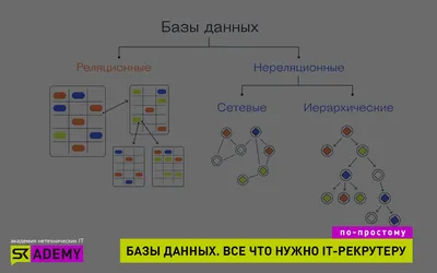 Базы данных. Что нужно знать IT-Рекрутеру? - skademy.by
