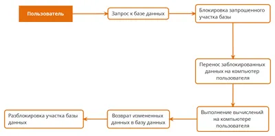 База данных испытаний (БДИ) комплексное решение по управлению испытаниями,  сбору и обработке данных