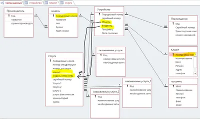 Как создать базу данных MySQL?