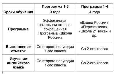 Тест-полоски Сателлит Экспресс 50шт Сателлит 142306331 купить за 616 ₽ в  интернет-магазине Wildberries