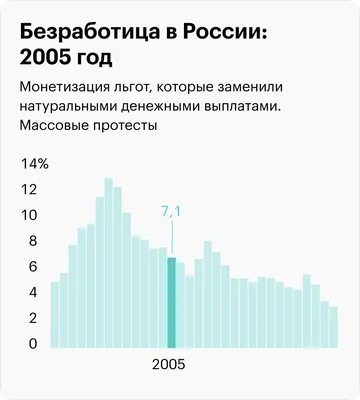 Занятость и безработица: из поиска работы работы - изображения концепции на  белой предпосылке Иллюстрация штока - иллюстрации насчитывающей злят,  концепции: 136873283