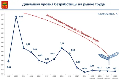 Безработица в РФ остается на рекордно низком уровне третий месяц подряд –  Экономика – Коммерсантъ