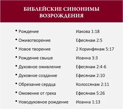Понимание Библейских Терминов Спасения - Capitol Ministries