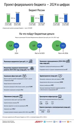 Как рассчитать рекламный бюджет на таргет в Instagram, Facebook и Вконтакте