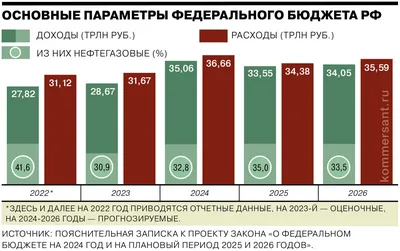 Бюджет Екатеринбурга на 2024 год составит около 70 миллиардов рублей |  Областная газета