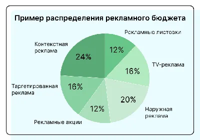 Бюджет России