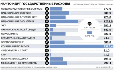 Как вести семейный бюджет — экономия и контроль расходов семьи