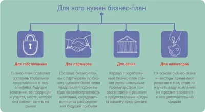 Как написать бизнес-план самостоятельно: пошаговая инструкция