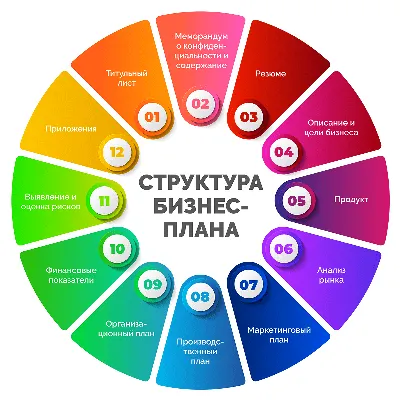 Бизнес-план онлайн-школы: инструкция и пример