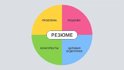 Как составить хороший бизнес-план? | Все о доходах в интернете | Дзен