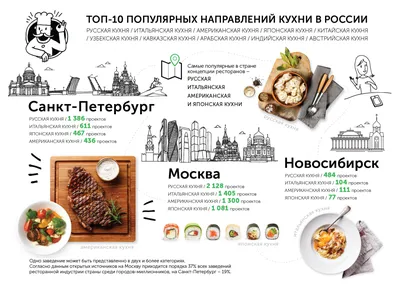 Традиционные блюда русской кухни в баке хлеба мяса. Концепция ресторан.  Взорвать Стоковое Фото - изображение насчитывающей тарелка, варить:  206721662