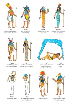 Боги Древнего Египта. | КУЛЬТУ́РА | Дзен