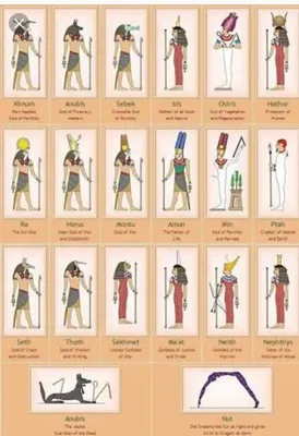 Боги египта список и картинки - 57 фото