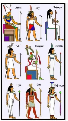 Боги Древнего Египта: названия с описанием