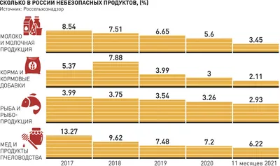 Calaméo - сборник инфоурок 2017 март Ш В Е стр 110