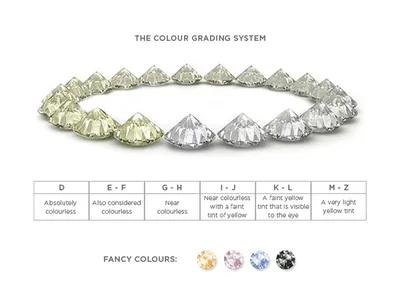 История бриллиантов ➡ Ювелирный магазин Yourdiamonds
