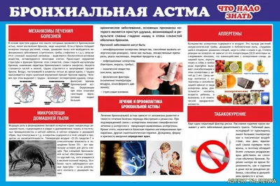 Бронхиальная астма - Феникс