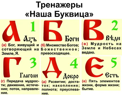 tvorec__zhizni - ДревлеСЛОВенская Буквица 49 буквиц, у каждой буквицы свой  Образ (см. Глубинные образы буквиц). Примеры: Буквица Азъ происходит от  сочетания Рун «Ас» и «Земля», плюс добавлена буквица «Еръ» (сотворение),  т.е. образ