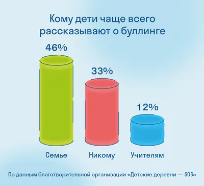 БУЛЛИНГ Что делать, если это случилось с тобой - МКУК \"МЦБ Амурского района\"