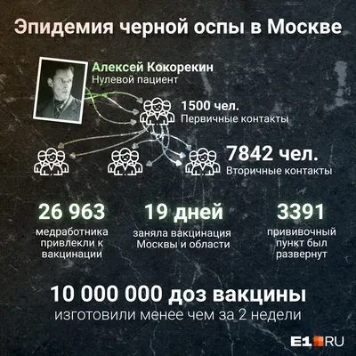 Как за месяц предотвратили эпидемию черной оспы в Москве в 1960 году »  BigPicture.ru
