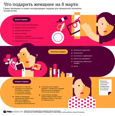 1️⃣ Что подарить маме на 8 Марта | PRO-BUKET Астана