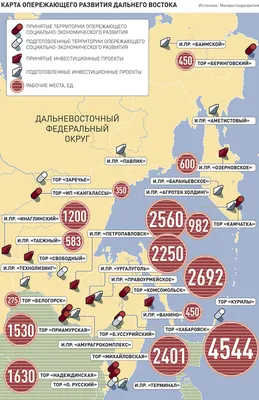 Почему Москва делает ставку на Дальний Восток. Какие глобальные задачи  будут решены в регионе | Россия будущего | Дзен