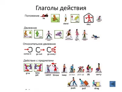 Предлоги места и движения в английском: at, in, on, under, in front of, to  и другие ‹ Инглекс