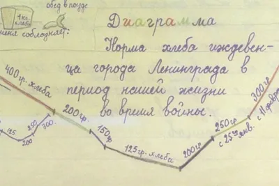 kalachevaschool] Дело было зимой - тариф VIP [Вероника Калачева, Анна  Эгида] | Хобби и рукоделие | Skladchina.vip