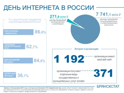 30 сентября в России отмечается День Интернета - Лента новостей Запорожья